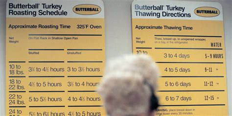 10 thanksgiving turkey tips from the butterball hotline