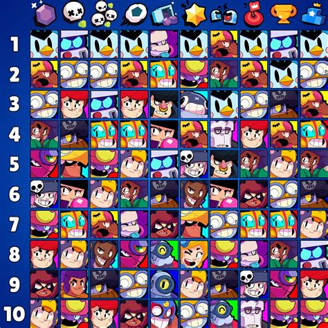 top  brawlers   mode highest average trophies   ranking  data pulled