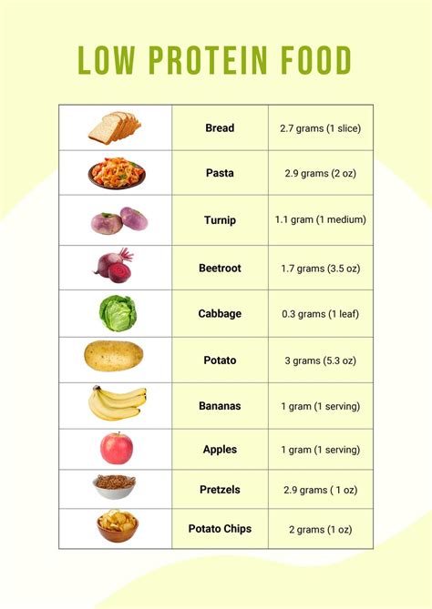 protein foods chart