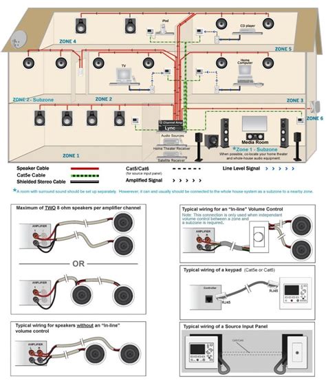 home theater speaker wiring diagram intended  aspiration home