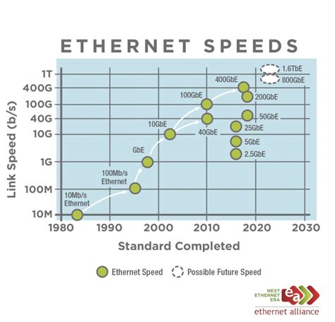 ethernet  open networking  powerful combination packet pushers