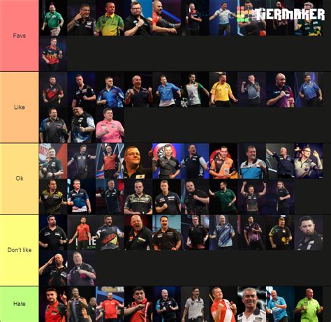 darts players tier list community rankings tiermaker