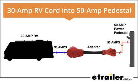 amp   amp rv service       etrailercom