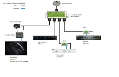directv hr system manual directv swm  wiring diagram wiring diagram