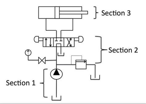 basics  hydraulic circuitry