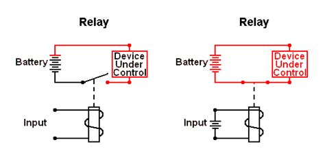 relay loop  circuit instrumentation tools