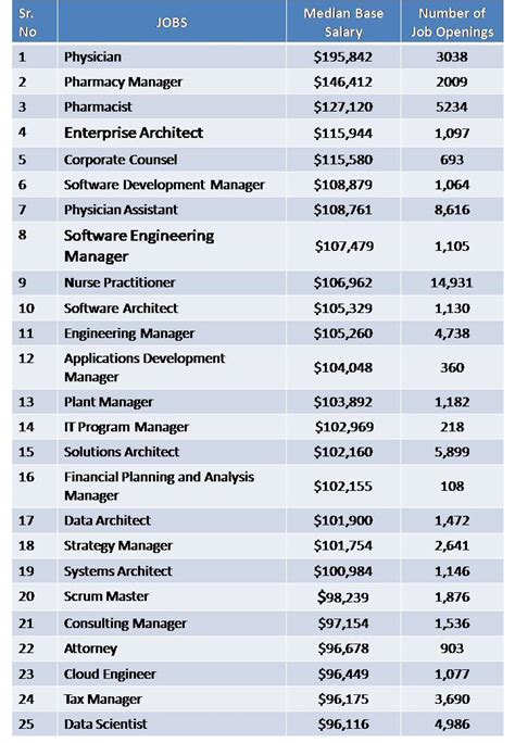 highest paying jobs  america