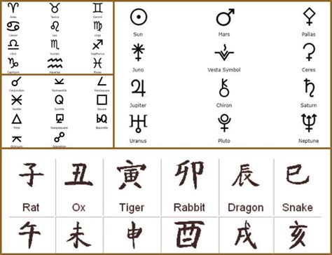 aspect symbols astrology google search astrology symbols