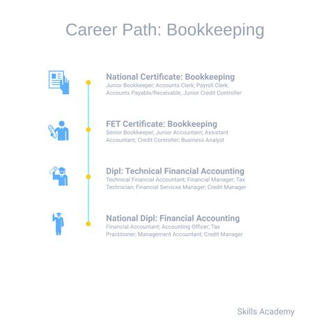 beilaeufig studie profil financial controller career path marke beginn industrie