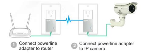 gigabit power  ethernet network adapter  network ip