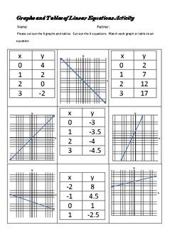 matching linear equations  graphs worksheet nidecmege