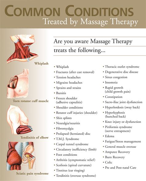 client centre spring 2005 massage therapy canada
