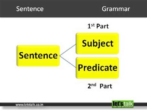 english grammar sentence youtube