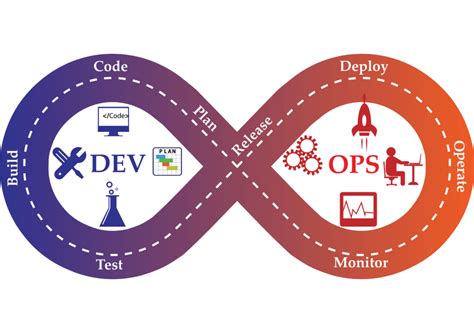 devops helps  company  grow devrix