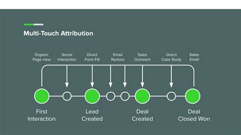 hubspots multi touch revenue attribution helped  double revenue