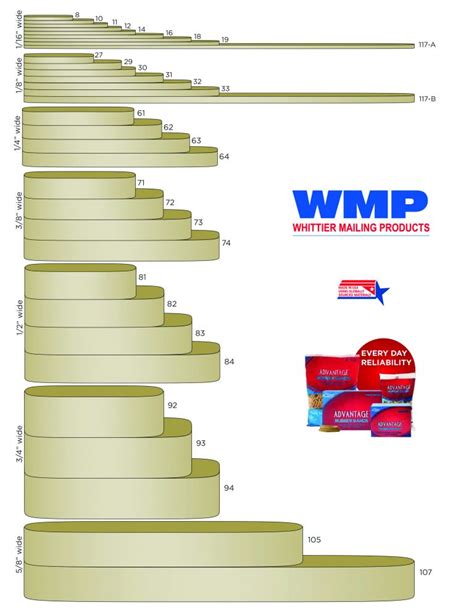 rubber bands size chart whittier mailing products