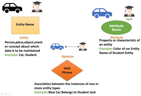 entity relationship diagram examples  explanation ermodelexamplecom