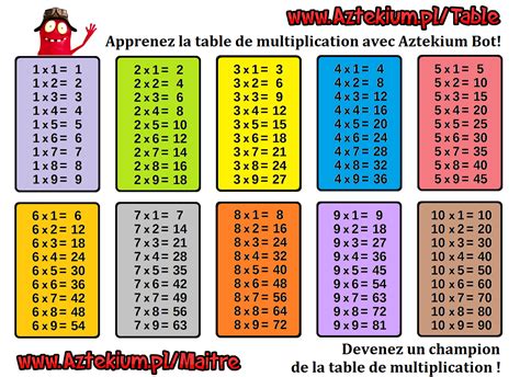 table de multiplication  imprimer grand format tableau de