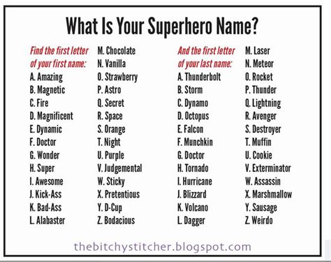 What Is Your Superhero Name Please Share Superhero