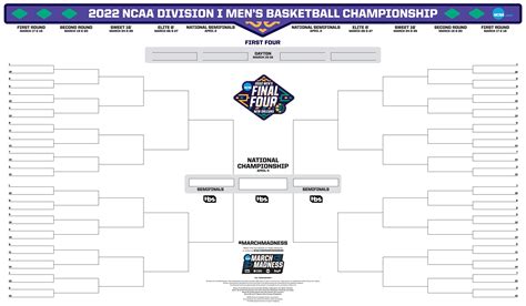 march madness book bracket latest news update