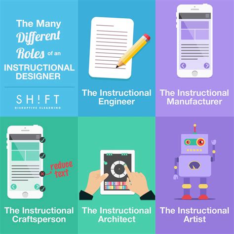 instructional designers roles infographic  learning infographics