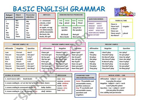 basic english grammar worksheets  worksheets