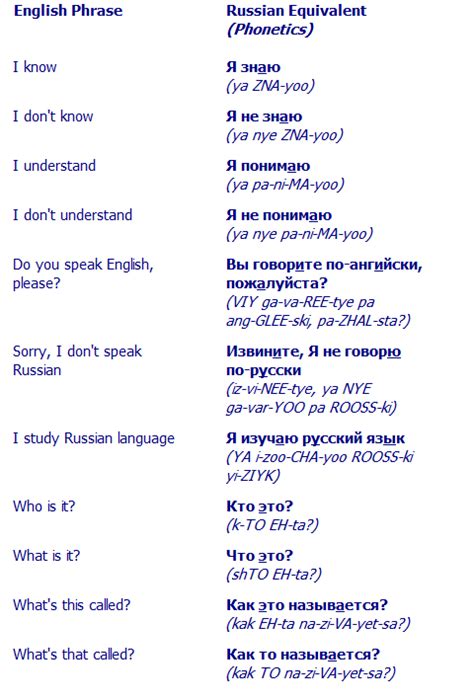 russian language words pronunciation return from basic