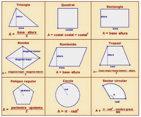 geometria arees  perimetres matematiques al proa