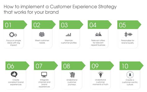 customer experience management   importance   south african