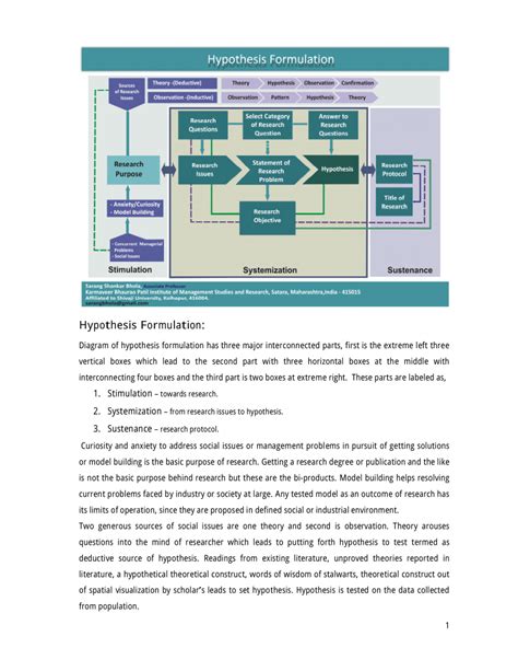 hypothesis formulation