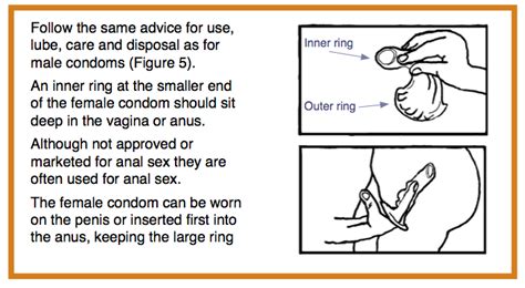 type of sex and condom use guides hiv i base