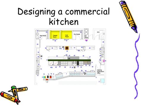 designing  commercial kitchen