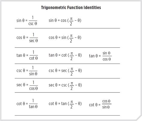 true equation  relates trigonometric functions   trigonometric function identity