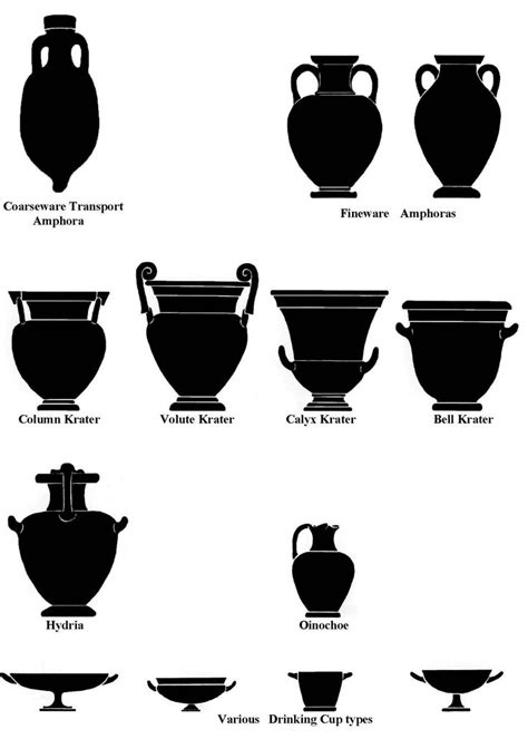 greek pottery shapes    symposium
