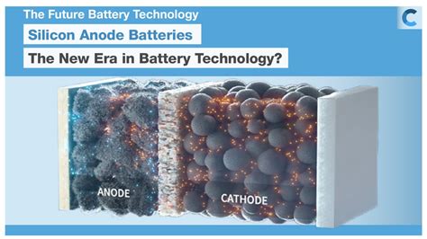 sinova global  linkedin silicon anode   era  battery technology