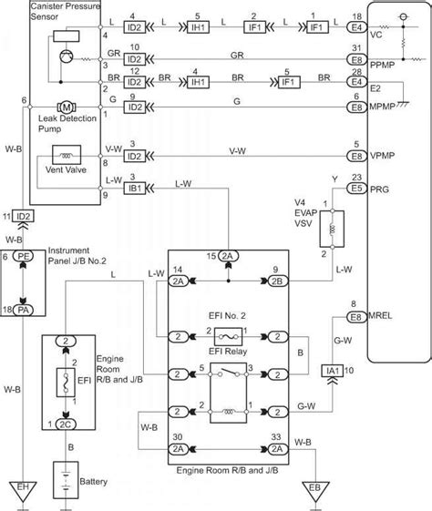 tacoma toyota evap wiring diagram toyota tacoma pickup truck repair