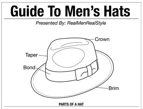 philosfx  guide  mens hats