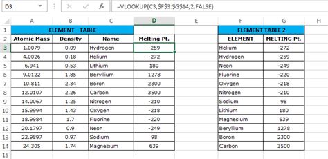 Vlookup In Excel The Greatest Guide