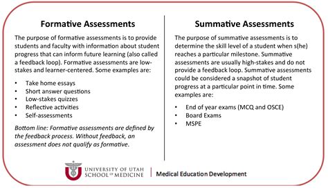 summative assessment examples summative