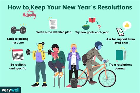 How To Keep Your New Year S Resolutions 10 Smart Tips