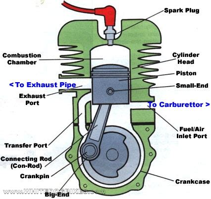 motorcycle engine parts diagram