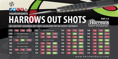 harrows darts infographics  darts dart players    darts darts harrow infographic