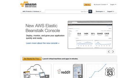 amazon aws speeds   content delivery network  indian customers