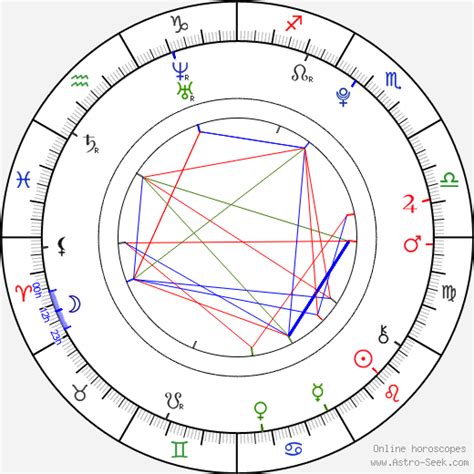 birth chart of jessie rogers astrology horoscope