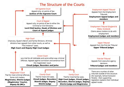 judicial authority united kingdom legal research guide guides