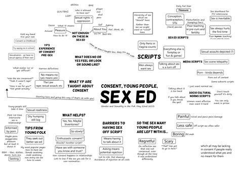 Consent Sex Ed And Young People Sense About Sex