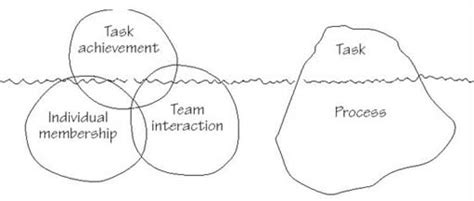 defining teams and groups problem solving in teams and groups