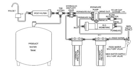 stages  reverse osmosis systems fresh water systems