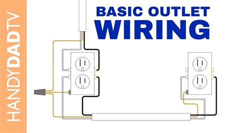 wire    outlet