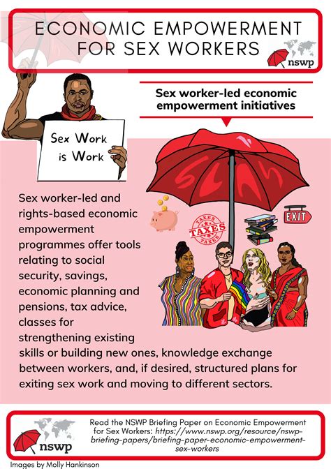 Infographic Economic Empowerment For Sex Workers Global Network Of